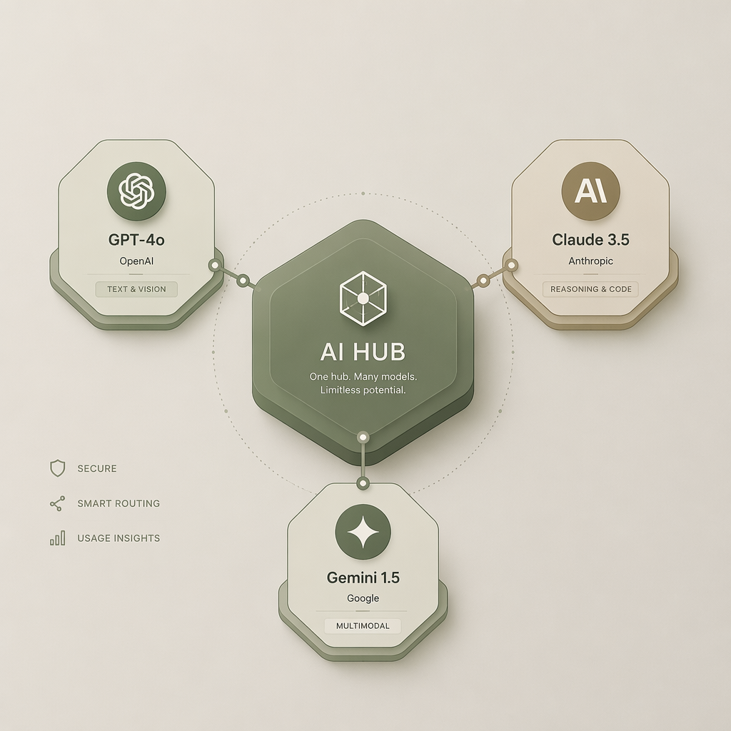 多模型统一调度与企业级 AI 生态的抽象视觉图